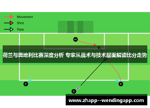 荷兰与奥地利比赛深度分析 专家从战术与技术层面解读比分走势