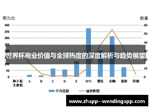 世界杯商业价值与全球热度的深度解析与趋势展望