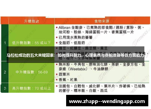 马拉松成功的五大关键因素：如何提升耐力、心理素质与赛前准备等各方面能力
