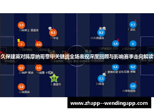 久保建英对阵摩纳哥意甲关键战全场表现深度回顾与影响赛季走向解读